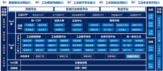 浪潮发布云洲工业互联网平台 V4.0:数据处理能力从 TB 级提升至 PB 级