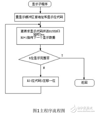 基于单片机的位移测量传感器电路设计-电子电路图,电子技术资料网站