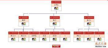 图 产品直销返利 直销网站源码 直销网上系统 广州网站建设推广