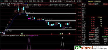 金钻精品 绝杀底部 通达信主图 副图 选股指标 贴图 博弈短线爆发金股