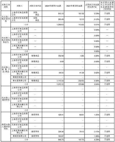 南侨食品（股票代码：605339）公司简介