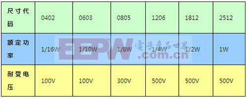 电路设计中电阻的选择及其作用