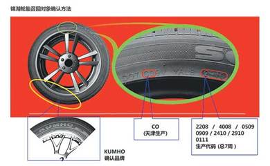 锦湖轮胎问题批次产品启动召回，南宁地区15日起可办理更换