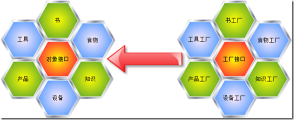 系统架构技能之设计模式-工厂模式源码解析