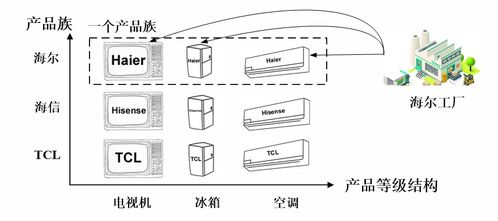 一文弄懂Java设计模式之抽象工厂模式 图解+换皮肤代码实例+源码解析