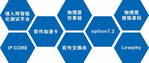 推动5G核心技术开源开放 全新白皮书发布与源码共享